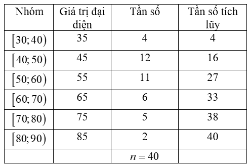 Hình minh họa câu hỏi